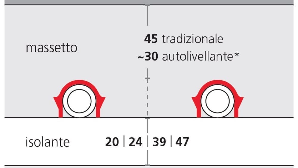 ABC, esperto casaclima PER PRINCIPIANTI - esperto casaclima facile part #6: isolamento del solaio verso terreno 5 ABC, esperto casaclima PER PRINCIPIANTI - esperto casaclima facile part #6: isolamento del solaio verso terreno 4