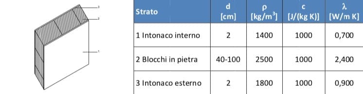 ABC, esperto casaclima PER PRINCIPIANTI - esperto casaclima facile part #5: isolamento dal caldo della parete 14