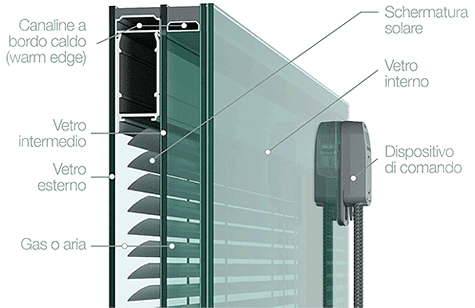 ABC, esperto casaclima PER PRINCIPIANTI - esperto casaclima facile part #7: il serramento nuovo, scelta 6