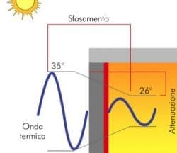 esperto casaclima facile part #5: isolamento dal caldo della parete