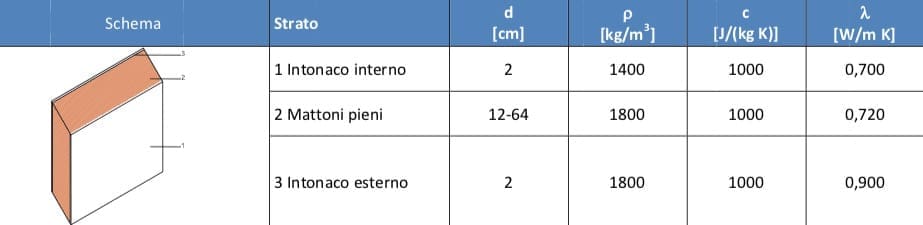 ABC, esperto casaclima PER PRINCIPIANTI - esperto casaclima facile part #5: isolamento dal caldo della parete 10