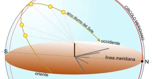 fotovoltaico mini fotovoltaico - esperto casaclima facile part #10 mini Fotovoltaico per abbassare la bolletta della luce spendendo meno di 1.000€ 11