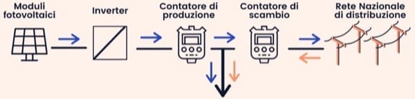 fotovoltaico mini fotovoltaico - esperto casaclima facile part #10 mini Fotovoltaico per abbassare la bolletta della luce spendendo meno di 1.000€ 3