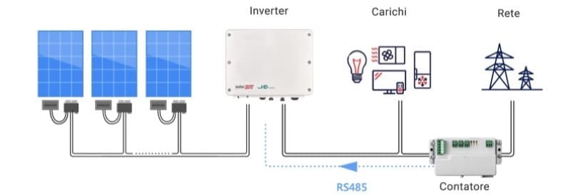 ABC, esperto casaclima PER PRINCIPIANTI - esperto casaclima facile part #12 kit mini Fotovoltaico e tipi di accumulo 8 ABC, esperto casaclima PER PRINCIPIANTI - esperto casaclima facile part #12 kit mini Fotovoltaico e tipi di accumulo 8