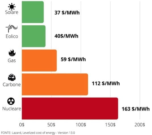 ABC, esperto casaclima PER PRINCIPIANTI - esperto casaclima facile part #12 kit mini Fotovoltaico e tipi di accumulo 7 ABC, esperto casaclima PER PRINCIPIANTI - esperto casaclima facile part #12 kit mini Fotovoltaico e tipi di accumulo 7