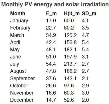 fotovoltaico mini fotovoltaico - esperto casaclima facile part #11 la scelta del mini Fotovoltaico senza immissione in rete 11