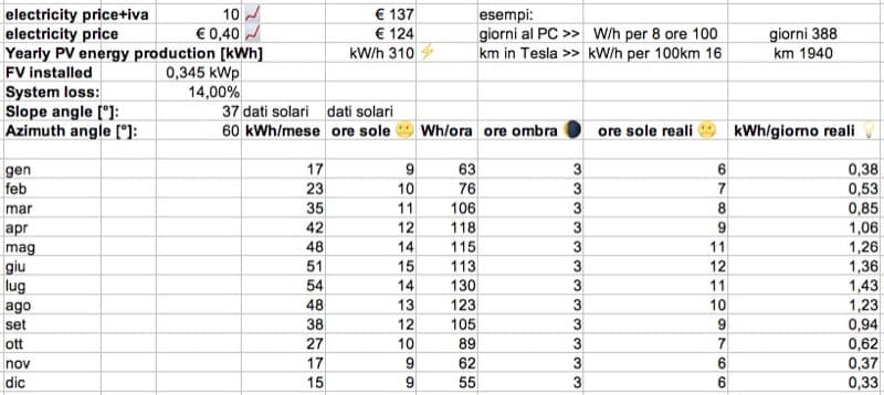 fotovoltaico mini fotovoltaico - esperto casaclima facile part #11 la scelta del mini Fotovoltaico senza immissione in rete 15