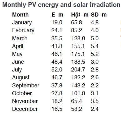 fotovoltaico mini fotovoltaico - esperto casaclima facile part #11 la scelta del mini Fotovoltaico senza immissione in rete 13