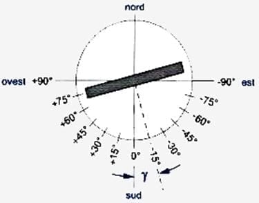 fotovoltaico mini fotovoltaico - esperto casaclima facile part #11 la scelta del mini Fotovoltaico senza immissione in rete 3