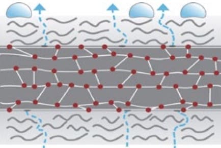 ABC, esperto casaclima PER PRINCIPIANTI - esperto casaclima facile part #16: vapore e condense 9 ABC, esperto casaclima PER PRINCIPIANTI - esperto casaclima facile part #16: vapore e condense 8
