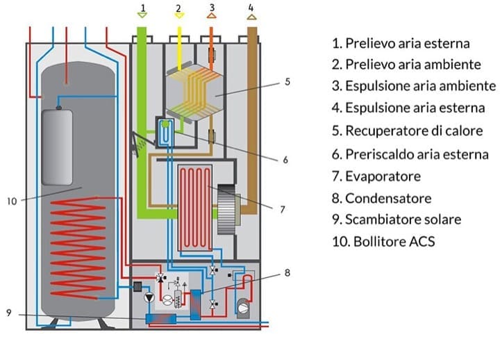 VMC nozioni - Contro la muffa, piante da interno e VMC 14 VMC nozioni - Contro la muffa, piante da interno e VMC 13