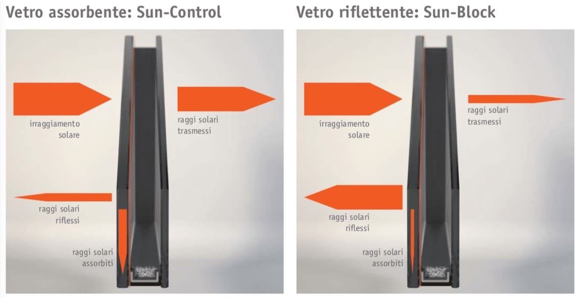 posa serramento - Il Bonus zanzariere dipende dal fattore solare 2