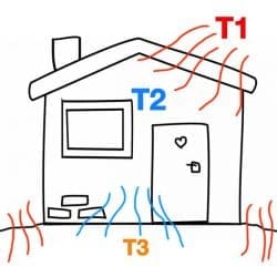 Materiali isolanti contro il caldo e la Temperatura di equilibrio