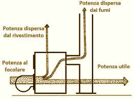 riscaldamento a legna - Divieti e obblighi per stufe e camini dal 2 agosto 2022 al 15 ottobre 2024 8 riscaldamento a legna - Divieti e obblighi per stufe e camini dal 2 agosto 2022 al 15 ottobre 2024 7