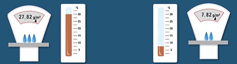 cause della muffa - Perché abbiamo troppa umidità in casa? 2 cause della muffa - Perché abbiamo troppa umidità in casa? 2