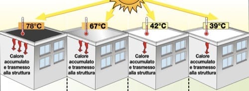 isolamento tetto in legno - Come isolare un tetto in legno contro il caldo con l'IA 8 isolamento tetto in legno - Come isolare un tetto in legno contro il caldo con l'IA 7