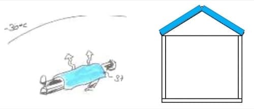 isolamento tetto in legno - Come isolare un tetto in legno contro il caldo con l'IA 7 isolamento tetto in legno - Come isolare un tetto in legno contro il caldo con l'IA 6