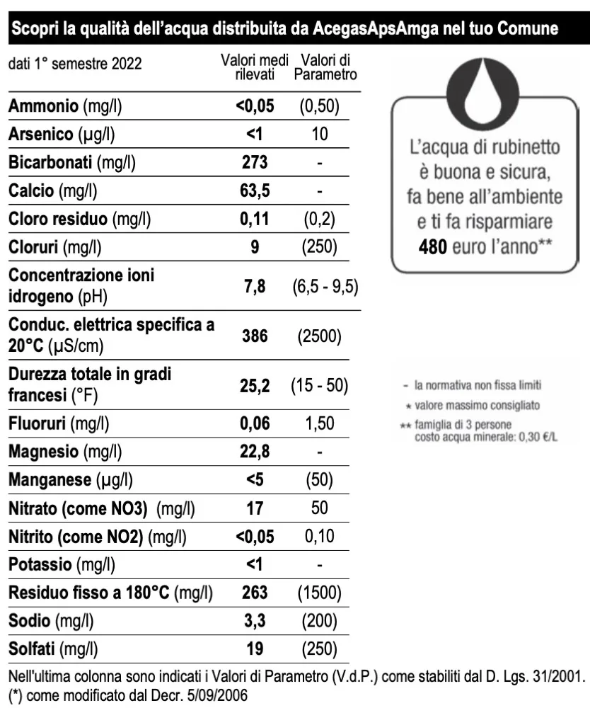 acqua calda sanitaria & solare termico - Acqua in bottiglia e non dal rubinetto 5