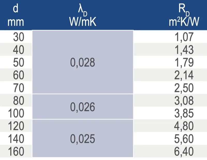 fisica edile e isolamento termico x negati - Isolamento termico e Resistenza Termica 4 fisica edile e isolamento termico x negati - Isolamento termico e Resistenza Termica 3
