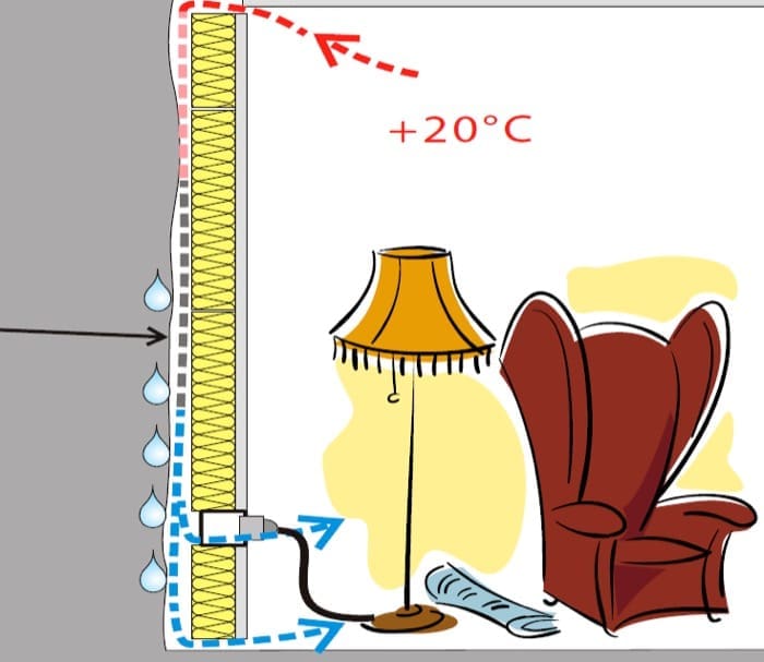 isolamento interno - Isolamento interno con o senza barriera al vapore 3