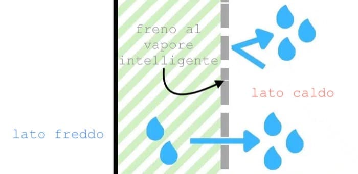isolamento interno - Isolamento interno con o senza barriera al vapore 5