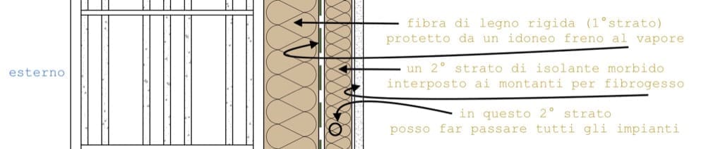 isolamento interno - Isolamento interno con o senza barriera al vapore 8