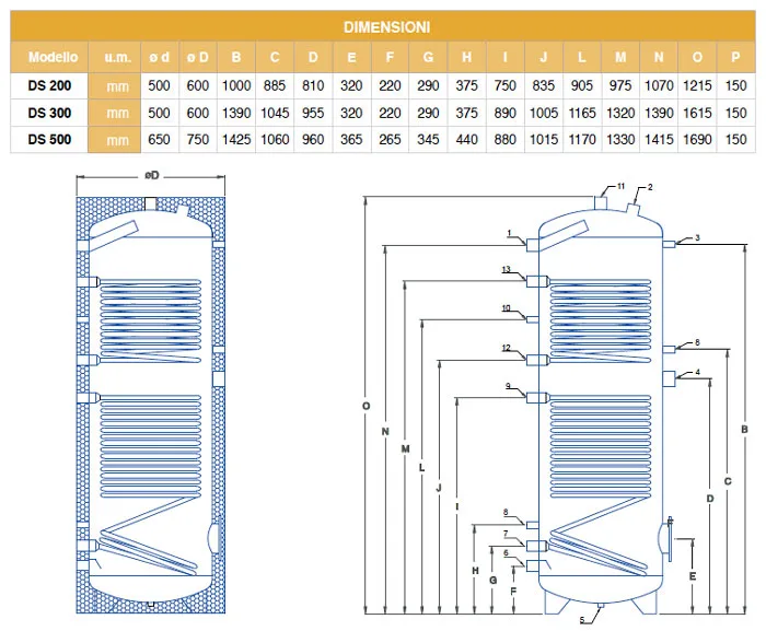 fisica edile e isolamento termico x negati - Capacità termica e calore specifico, energia richiesta 2 fisica edile e isolamento termico x negati - Capacità termica e calore specifico, energia richiesta 2