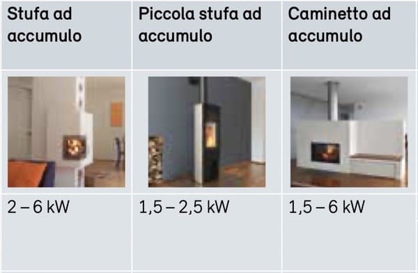 riscaldamento a legna - Stufa ermetica o caminetto chiuso ermetico 4