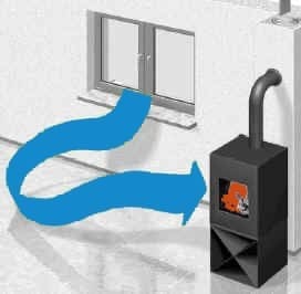 riscaldamento a legna - Stufe e caminetti a legna o pellet, consigli in vista degli obblighi del 2024 10 riscaldamento a legna - Stufe e caminetti a legna o pellet, consigli in vista degli obblighi del 2024 9