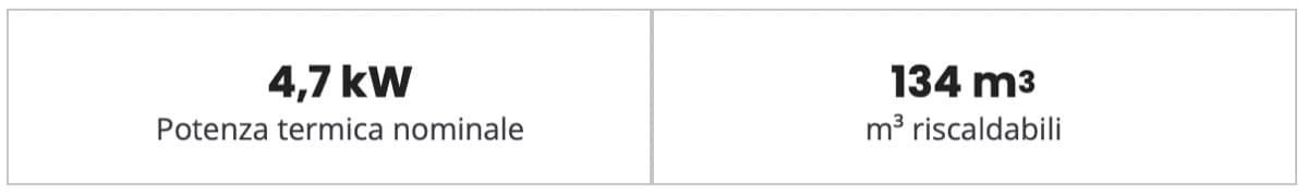 riscaldamento a legna - Stufe e caminetti a legna o pellet, consigli in vista degli obblighi del 2024 8 riscaldamento a legna - Stufe e caminetti a legna o pellet, consigli in vista degli obblighi del 2024 7