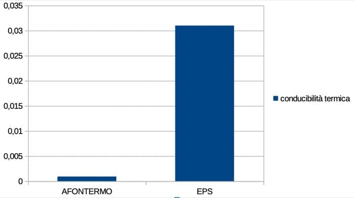 isolamento interno - AFONTERMO isolante termico, chiarimenti 4