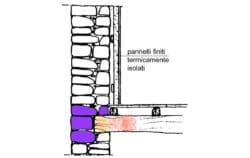 Isolamento interno e i rischi per il solaio in legno