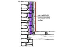 Isolamento interno di muri in pietra, facile ma sbagliato