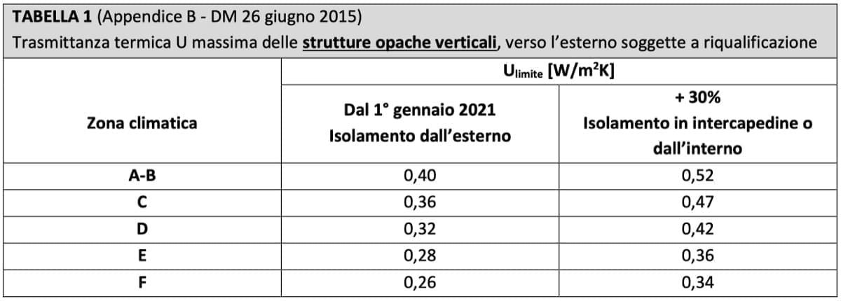 isolamento interno - Isolamento interno, meglio Stiferite che calce canapa 10 isolamento interno - Isolamento interno, meglio Stiferite che calce canapa 9
