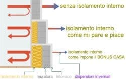Isolamento interno e la 1a decisione importante, lo spessore