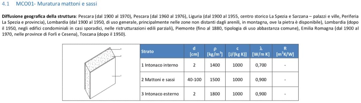 isolamento interno - Isolamento interno sotto i 3cm, i 4 pannelli più sottili presenti in commercio 7 isolamento interno - Isolamento interno sotto i 3cm, i 4 pannelli più sottili presenti in commercio 6