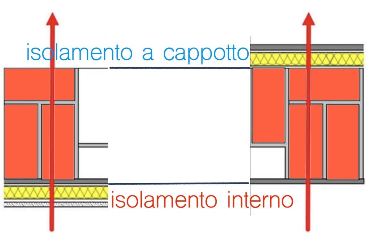 isolamento interno - Meglio un isolamento interno che il cappotto, lo hanno detto alla TV 4 isolamento interno - Meglio un isolamento interno che il cappotto, lo hanno detto alla TV 3