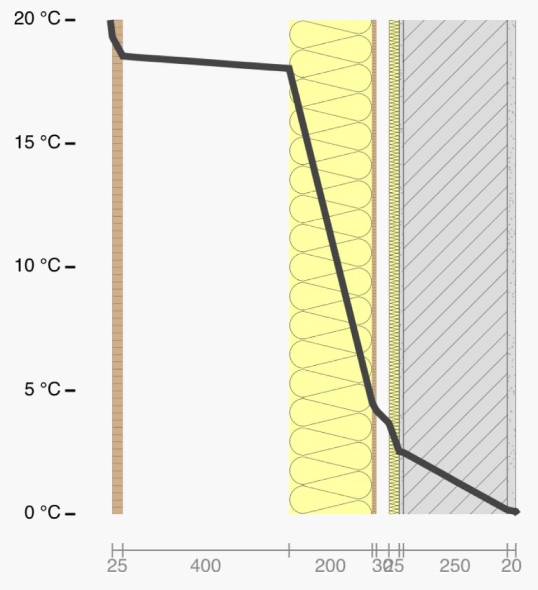 isolamento interno - Muffa dietro l' armadio spiegata bene 9 isolamento interno - Muffa dietro l' armadio spiegata bene 8