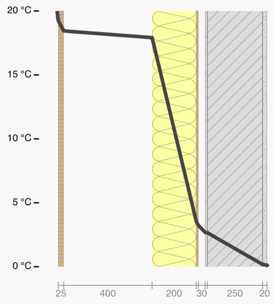 isolamento interno - Muffa dietro l' armadio spiegata bene 7 isolamento interno - Muffa dietro l' armadio spiegata bene 6