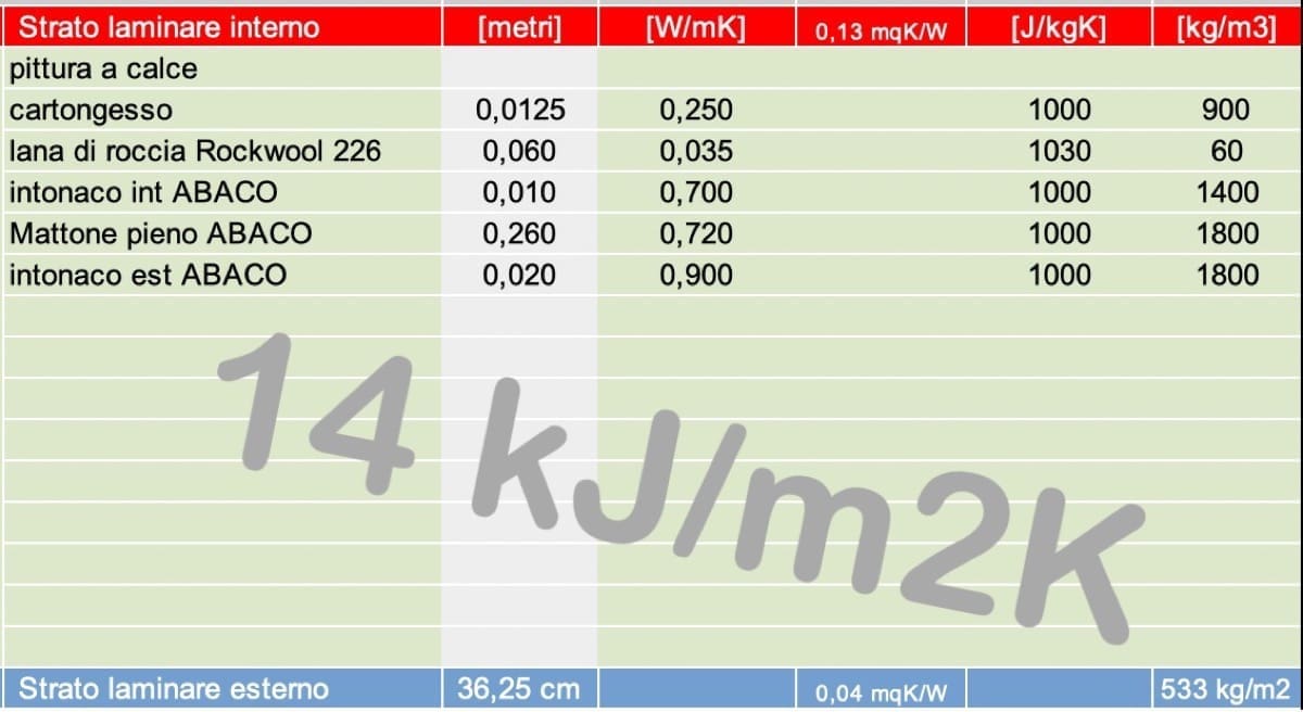 isolamento interno - Lana di roccia + cartongesso con finitura in cocciopesto, lusso o necessità? 5