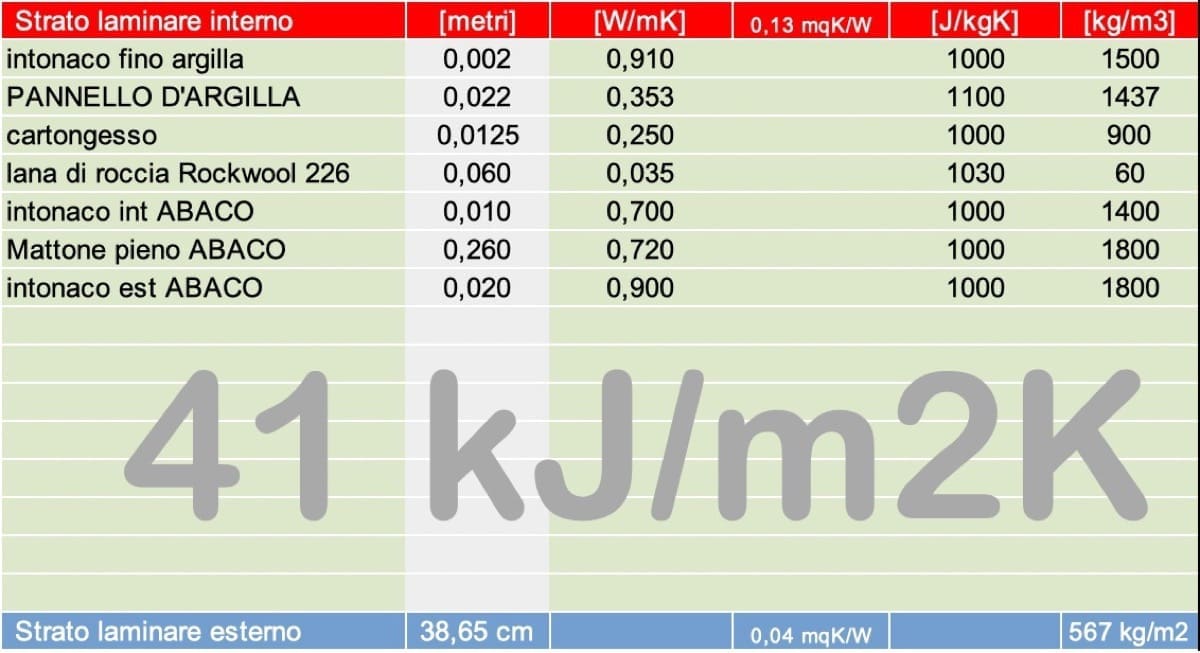 isolamento interno - Lana di roccia + cartongesso con finitura in cocciopesto, lusso o necessità? 17