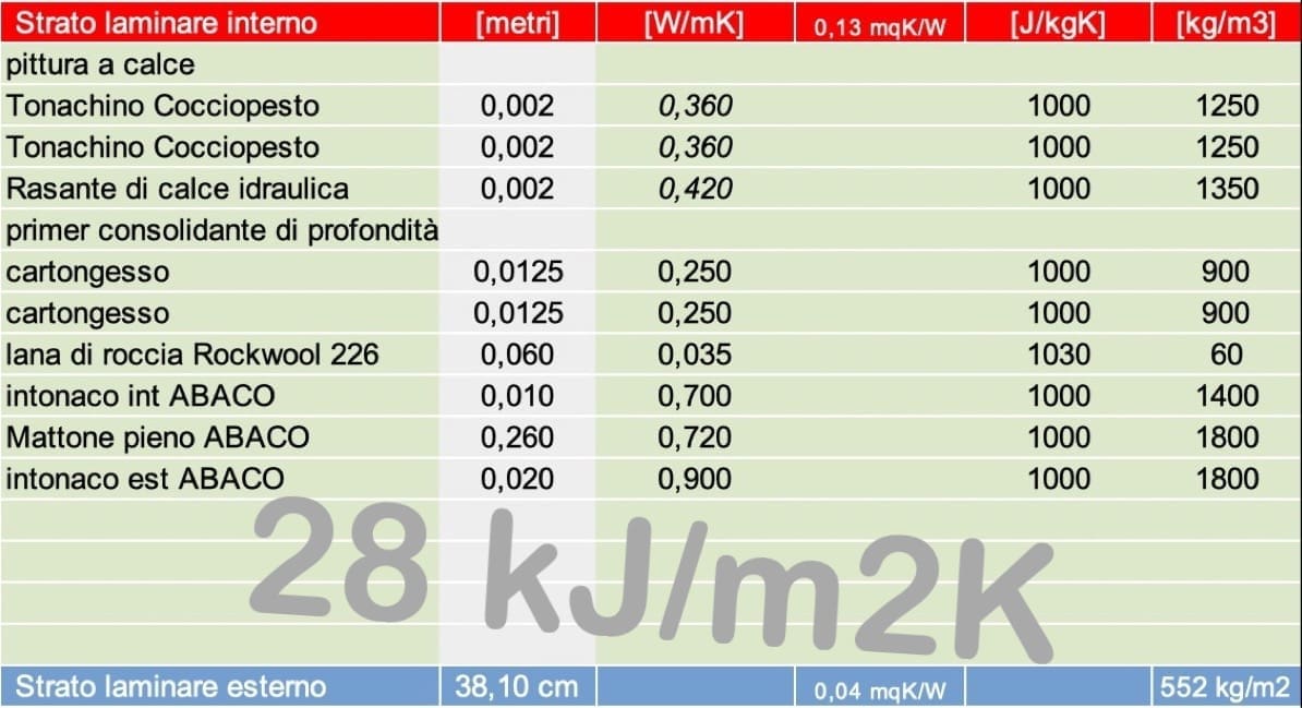 isolamento interno - Lana di roccia + cartongesso con finitura in cocciopesto, lusso o necessità? 9