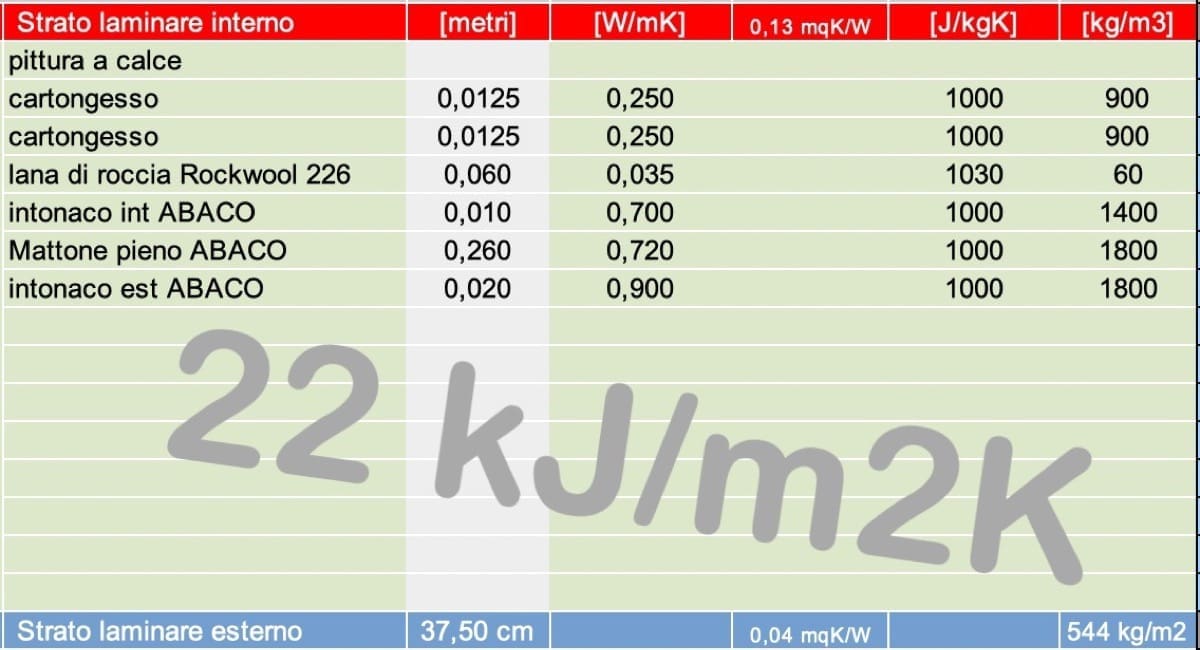 isolamento interno - Lana di roccia + cartongesso con finitura in cocciopesto, lusso o necessità? 8