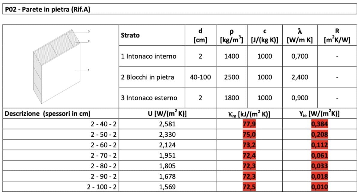 isolamento interno - Isolamento interno e rinforzo strutturale di muratura in pietra 11 isolamento interno - Isolamento interno e rinforzo strutturale di muratura in pietra 11