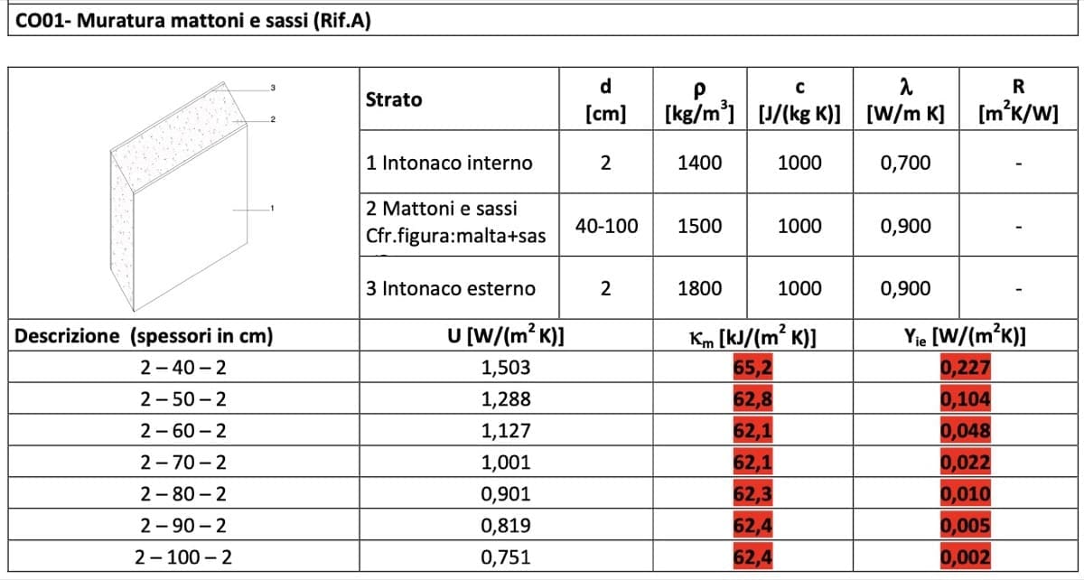 isolamento interno - Isolamento interno e rinforzo strutturale di muratura in pietra 12 isolamento interno - Isolamento interno e rinforzo strutturale di muratura in pietra 12