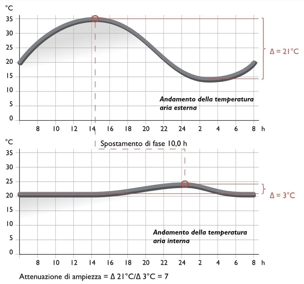 isolamento interno - Multipor o Calcecanapa per isolamento interno da 5 cm 7 isolamento interno - Multipor o Calcecanapa per isolamento interno da 5 cm 7