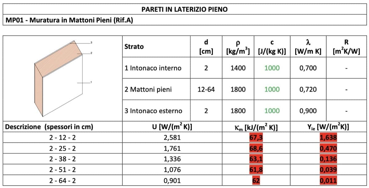 isolamento interno - Le nicchie dei radiatori disperdono il 50% del calore (parte 1) 2 isolamento interno - Le nicchie dei radiatori disperdono il 50% del calore (parte 1) 2