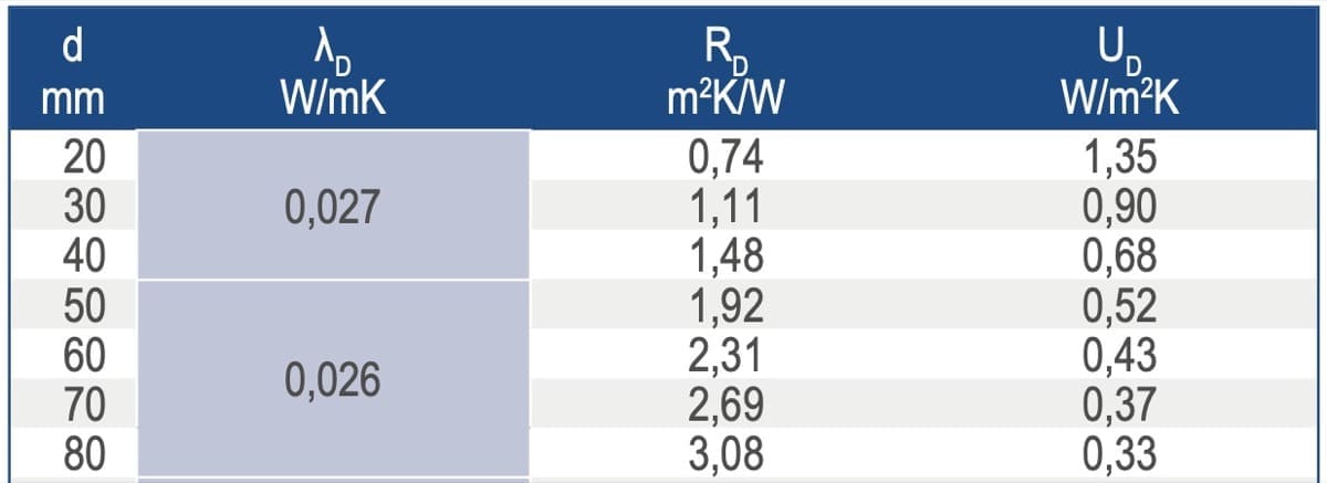 isolamento sottotetto - Isolamento sottotetto, tavolato, Stiferite, OSB, no grazie 5 isolamento sottotetto - Isolamento sottotetto, tavolato, Stiferite, OSB, no grazie 5