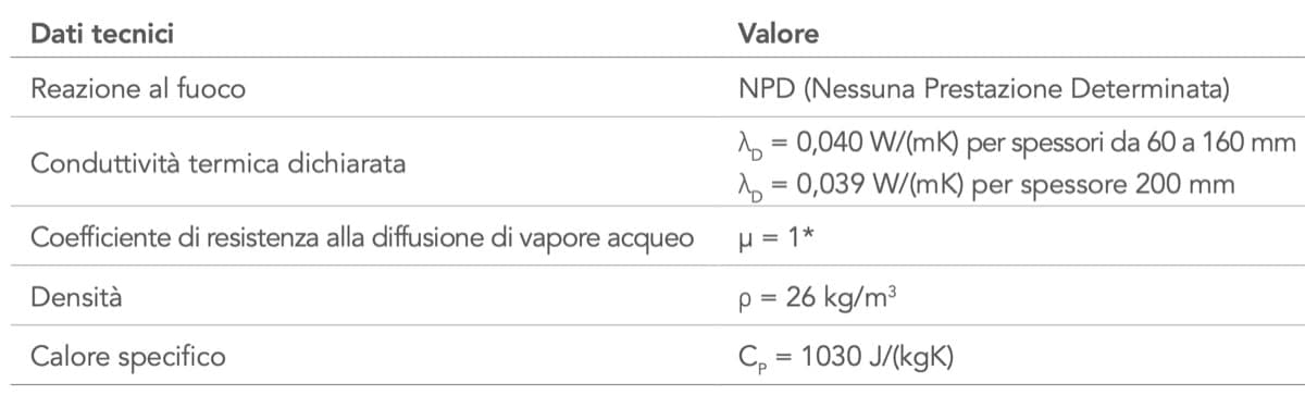 isolamento sottotetto - Sottotetto, lana di roccia, freno al vapore e altre favole 6 isolamento sottotetto - Sottotetto, lana di roccia, freno al vapore e altre favole 6