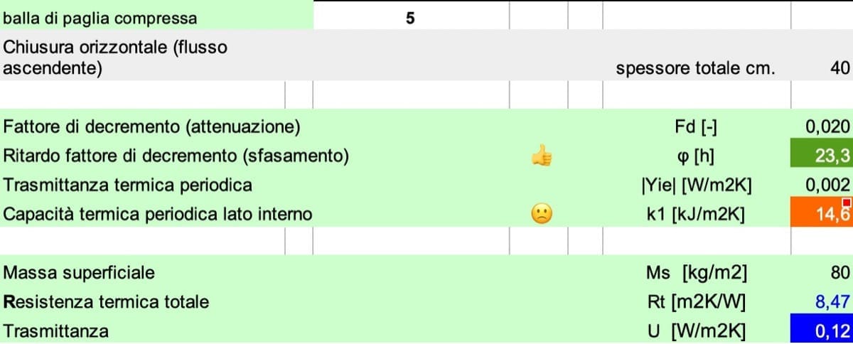 nozioni isolamento parete - Comprimere l' isolante termico (balle di paglia) per avere più isolamento 12